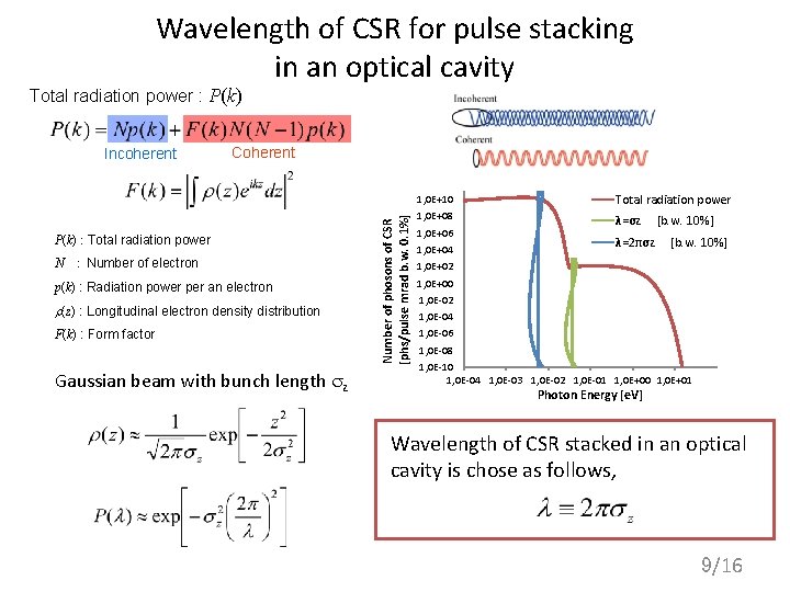 Wavelength of CSR for pulse stacking in an optical cavity Total radiation power :