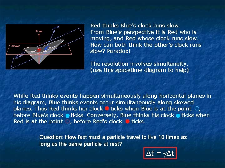 Red thinks Blue's clock runs slow. From Blue's perspective it is Red who is
