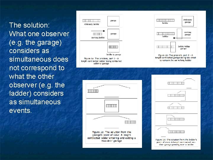 The solution: What one observer (e. g. the garage) considers as simultaneous does not