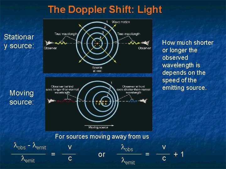 The Doppler Shift: Light Stationar y source: How much shorter or longer the observed