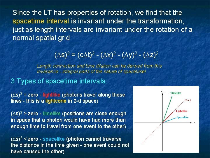 Since the LT has properties of rotation, we find that the spacetime interval is