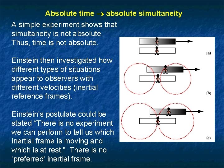 Absolute time absolute simultaneity A simple experiment shows that simultaneity is not absolute. Thus,