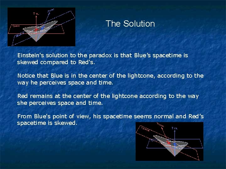 The Solution Einstein's solution to the paradox is that Blue’s spacetime is skewed compared