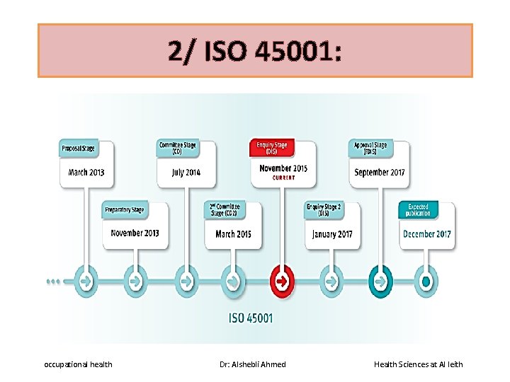 2/ ISO 45001: occupational health Dr: Alshebli Ahmed Health Sciences at Al leith 
