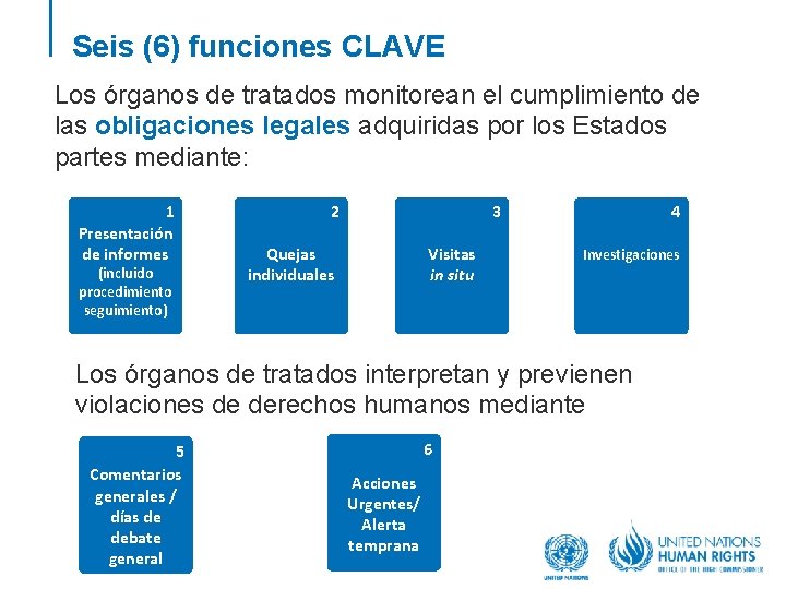 Seis (6) funciones CLAVE Los órganos de tratados monitorean el cumplimiento de las obligaciones