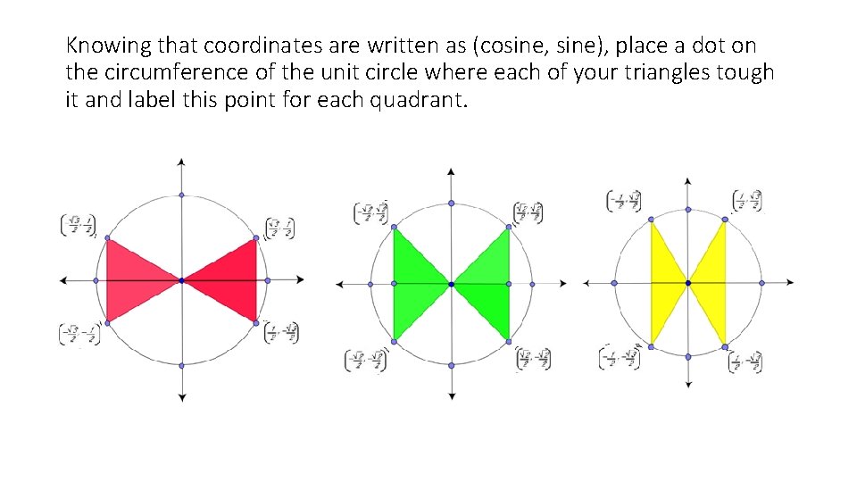 Knowing that coordinates are written as (cosine, sine), place a dot on the circumference