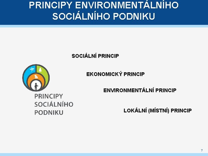 PRINCIPY ENVIRONMENTÁLNÍHO SOCIÁLNÍHO PODNIKU SOCIÁLNÍ PRINCIP EKONOMICKÝ PRINCIP ENVIRONMENTÁLNÍ PRINCIP LOKÁLNÍ (MÍSTNÍ) MÍSTNÍ PRINCIP