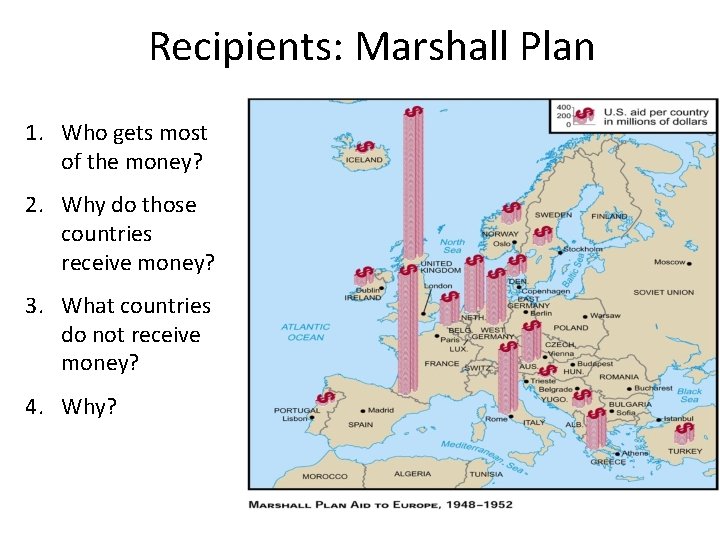 Recipients: Marshall Plan 1. Who gets most of the money? 2. Why do those