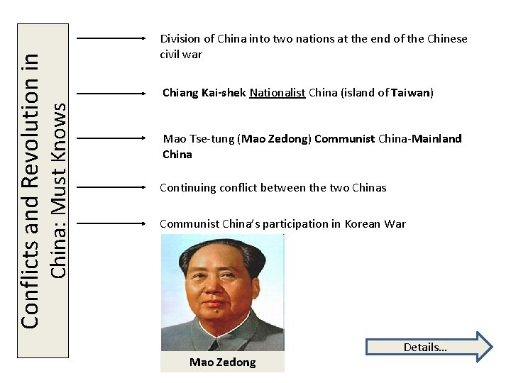 China: Must Knows Conflicts and Revolution in Division of China into two nations at