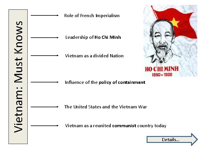 Vietnam: Must Knows Role of French Imperialism Leadership of Ho Chi Minh Vietnam as