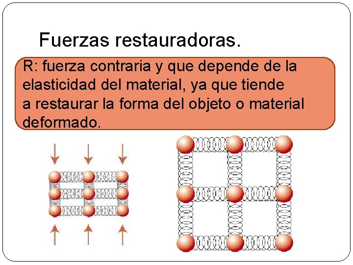 Fuerzas restauradoras. R: fuerza contraria y que depende de la elasticidad del material, ya