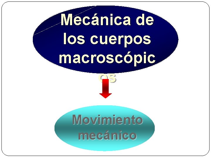 Mecánica de los cuerpos macroscópic os Movimiento mecánico 