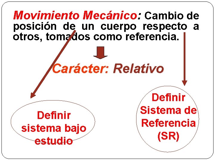 Movimiento Mecánico: Cambio de posición de un cuerpo respecto a otros, tomados como referencia.