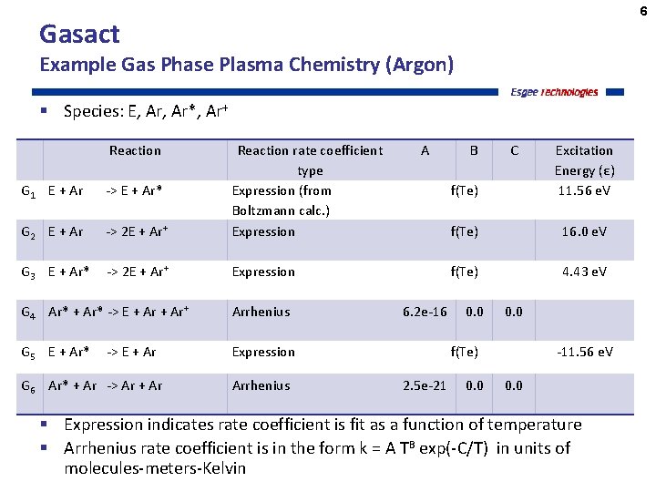 6 Gasact Example Gas Phase Plasma Chemistry (Argon) § Species: E, Ar*, Ar+ Reaction