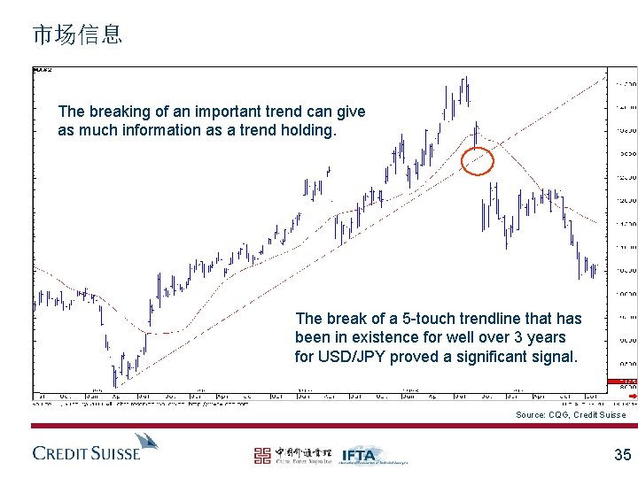 市场信息 The breaking of an important trend can give as much information as a