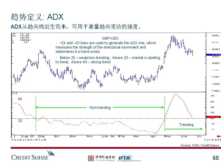 趋势定义: ADX从趋向线衍生而来，可用于衡量趋向变动的强度。 GBP/USD § +DI and –DI lines are used to generate the ADX