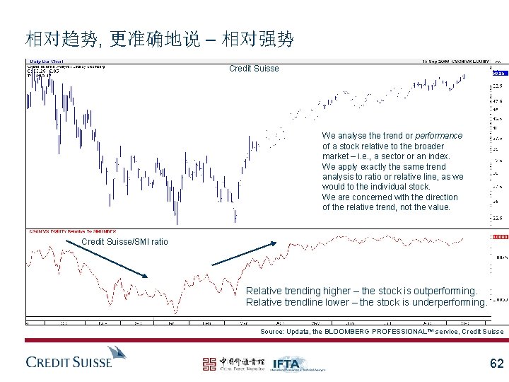 相对趋势, 更准确地说 – 相对强势 Credit Suisse We analyse the trend or performance of a