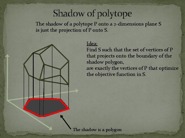 Shadow of polytope The shadow of a polytope P onto a 2 -dimensions plane