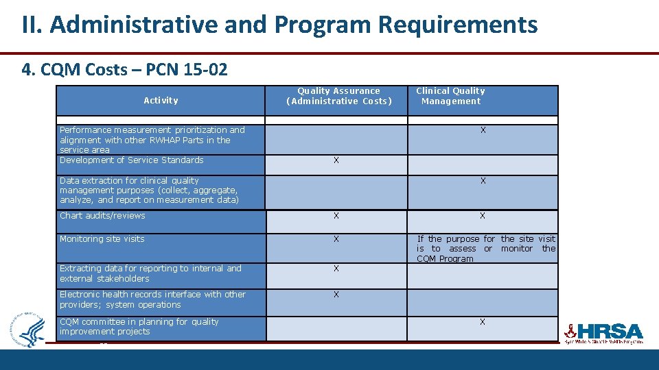 II. Administrative and Program Requirements 4. CQM Costs – PCN 15 -02 Activity Performance