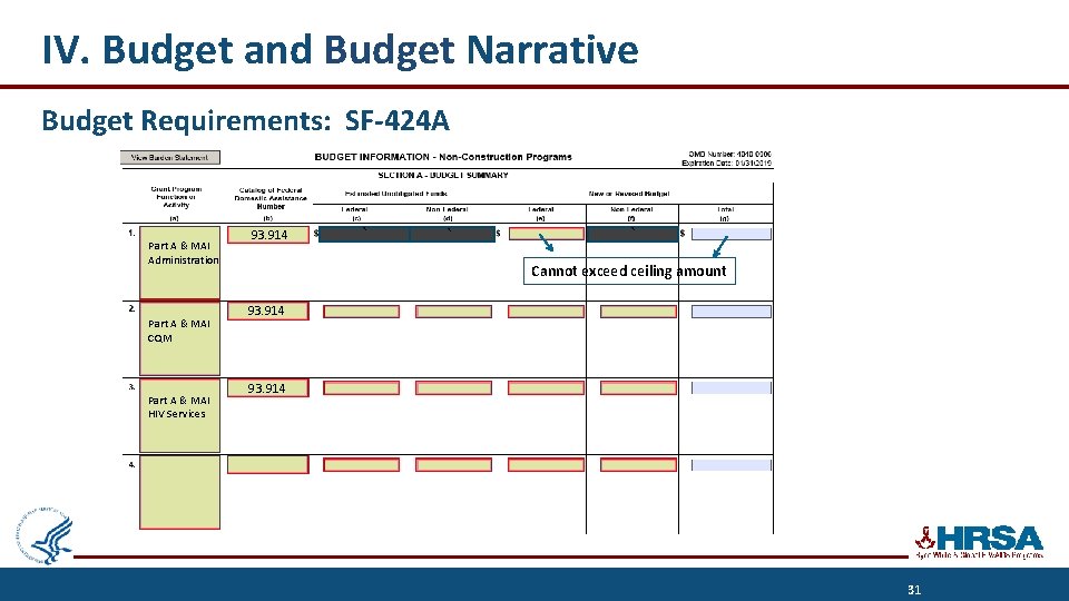 IV. Budget and Budget Narrative Budget Requirements: SF-424 A Part A & MAI Administration