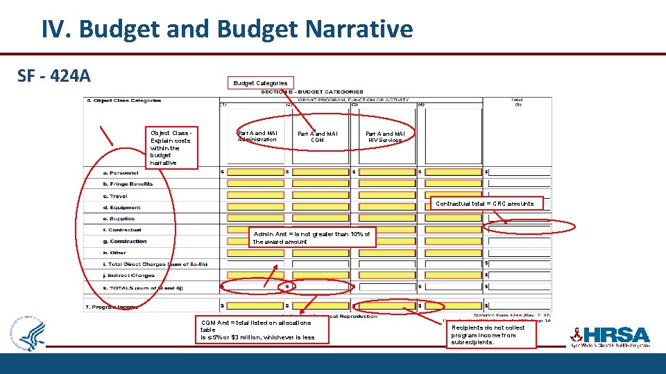 SF - 424 A IV. Budget and Budget Narrative SF - 424 A Budget