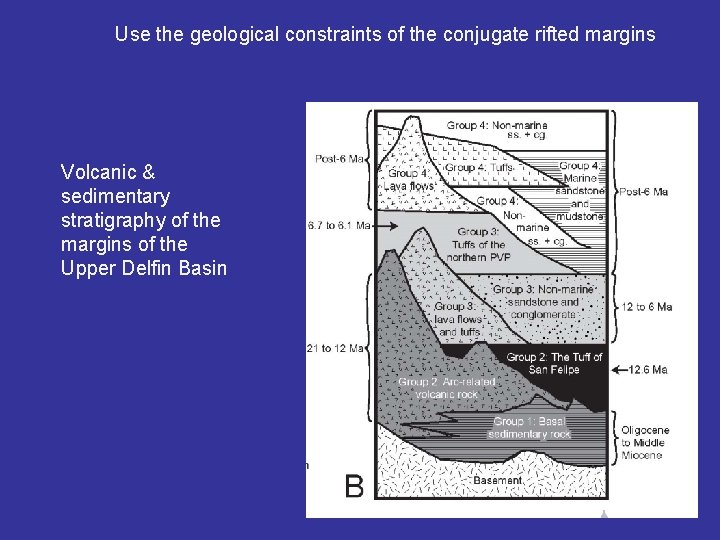 Use the geological constraints of the conjugate rifted margins Volcanic & sedimentary stratigraphy of