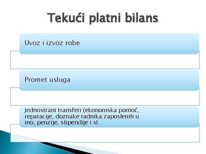 Tekući platni bilans Uvoz i izvoz robe Promet usluga Jednostrani transferi (ekonomska pomoć, reparacije,