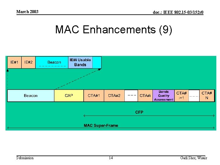 March 2003 doc. : IEEE 802. 15 -03/152 r 0 MAC Enhancements (9) Submission