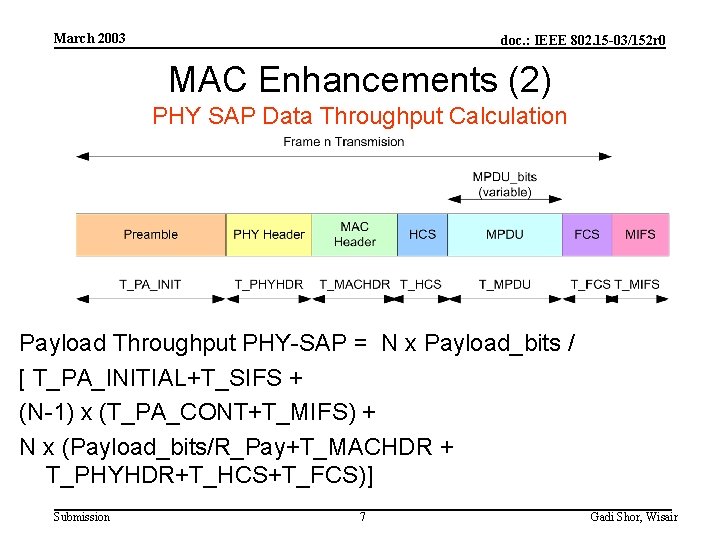 March 2003 doc. : IEEE 802. 15 -03/152 r 0 MAC Enhancements (2) PHY
