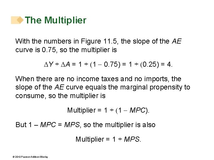 The Multiplier With the numbers in Figure 11. 5, the slope of the AE