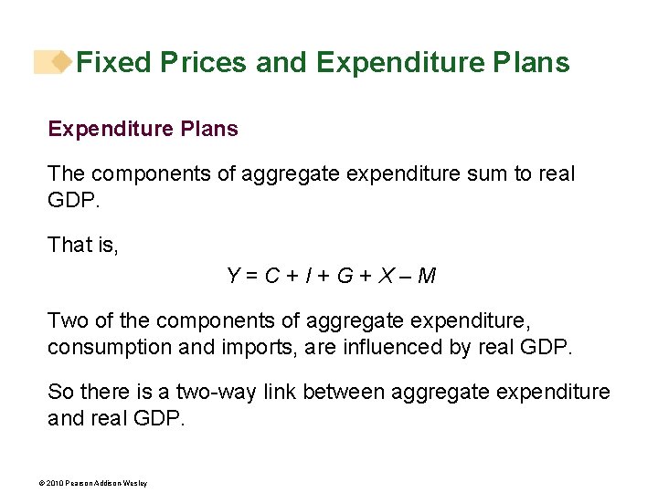 Fixed Prices and Expenditure Plans The components of aggregate expenditure sum to real GDP.
