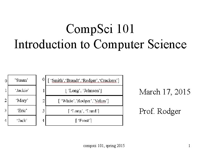 Comp. Sci 101 Introduction to Computer Science March 17, 2015 Prof. Rodger compsci 101,