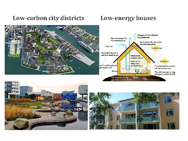 Low-carbon city districts Low-energy houses 