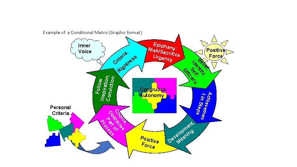 Example of a Conditional Matrix (Graphic format) Inner Voice e ht g i , Example of a Conditional Matrix (Graphic format) Inner Voice e ht g i ,