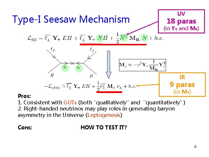 Type-I Seesaw Mechanism UV 18 paras (in Yν and MR) IR 9 paras (in