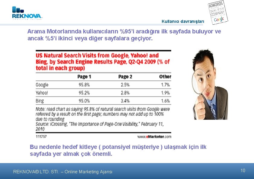 Kullanıcı davranışları Arama Motorlarında kullanıcıların %95’i aradığını ilk sayfada buluyor ve ancak %5’i ikinci
