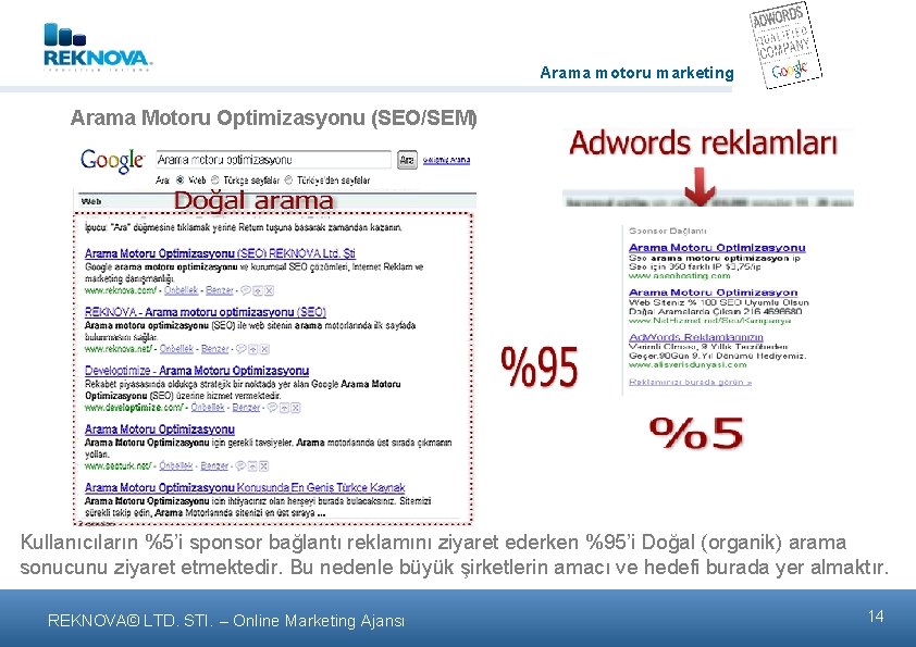 Arama motoru marketing Arama Motoru Optimizasyonu (SEO/SEM) Kullanıcıların %5’i sponsor bağlantı reklamını ziyaret ederken