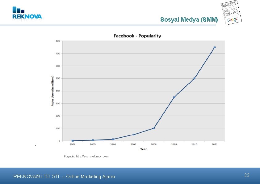 Sosyal Medya (SMM) . Kaynak: http: //econsultancy. com REKNOVA© LTD. STI. – Online Marketing