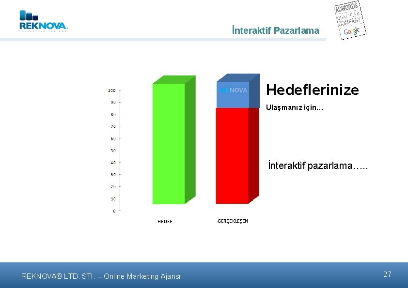 İnteraktif Pazarlama Hedeflerinize Ulaşmanız için… İnteraktif pazarlama…. . HEDEF REKNOVA© LTD. STI. – Online