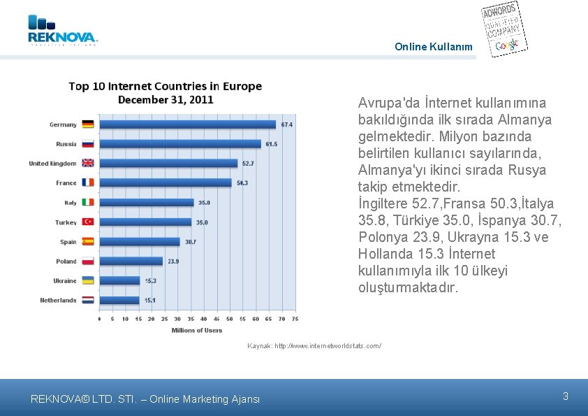 Online Kullanım Avrupa'da İnternet kullanımına bakıldığında ilk sırada Almanya gelmektedir. Milyon bazında belirtilen kullanıcı