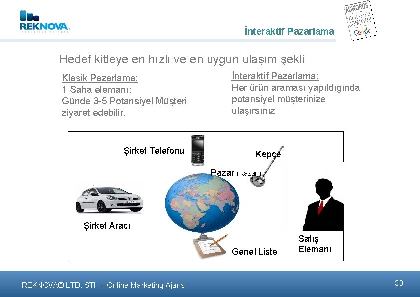 İnteraktif Pazarlama Hedef kitleye en hızlı ve en uygun ulaşım şekli Klasik Pazarlama: 1