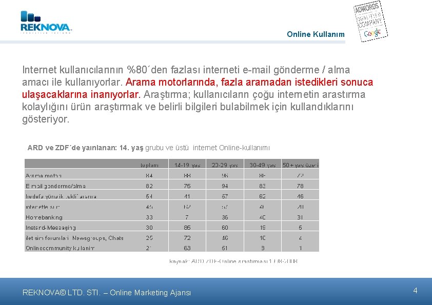 Online Kullanım Internet kullanιcιlarιnın %80´den fazlası interneti e-mail gönderme / alma amacι ile kullanιyorlar.