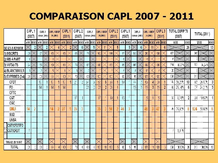 COMPARAISON CAPL 2007 - 2011 