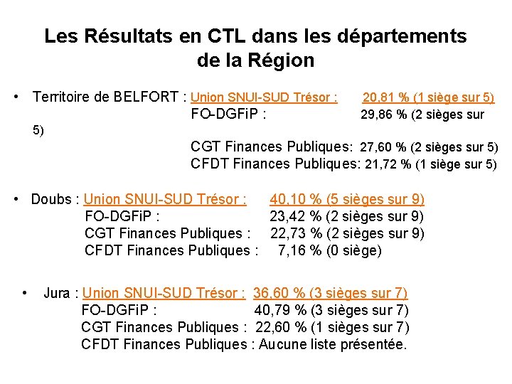 Les Résultats en CTL dans les départements de la Région • Territoire de BELFORT