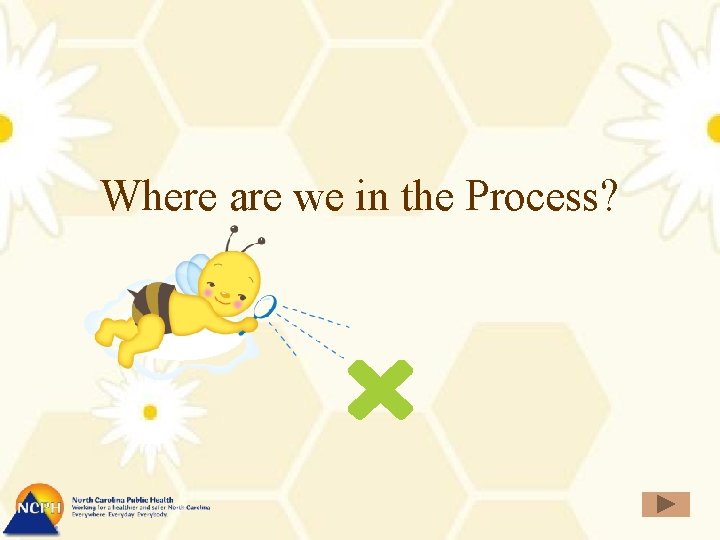 Where are we in the Process? 