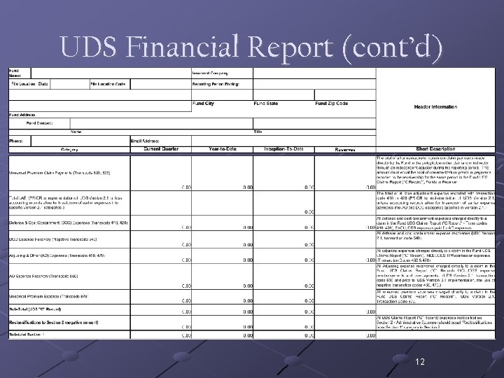 UDS Financial Report (cont’d) 12 