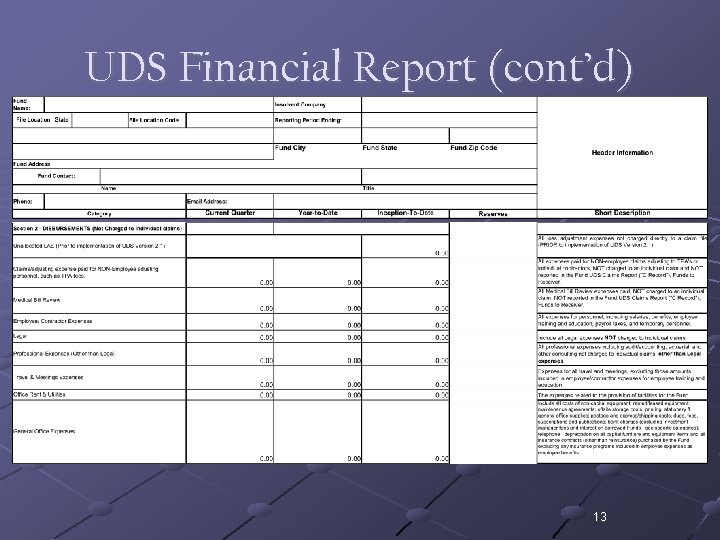 UDS Financial Report (cont’d) 13 