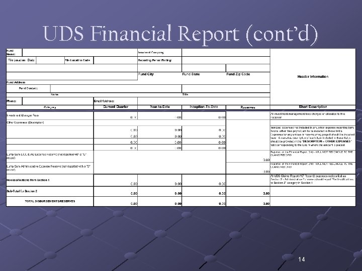 UDS Financial Report (cont’d) 14 