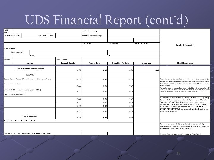 UDS Financial Report (cont’d) 15 