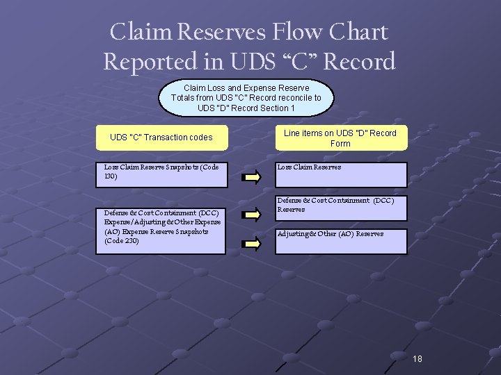 Claim Reserves Flow Chart Reported in UDS “C” Record Claim Loss and Expense Reserve
